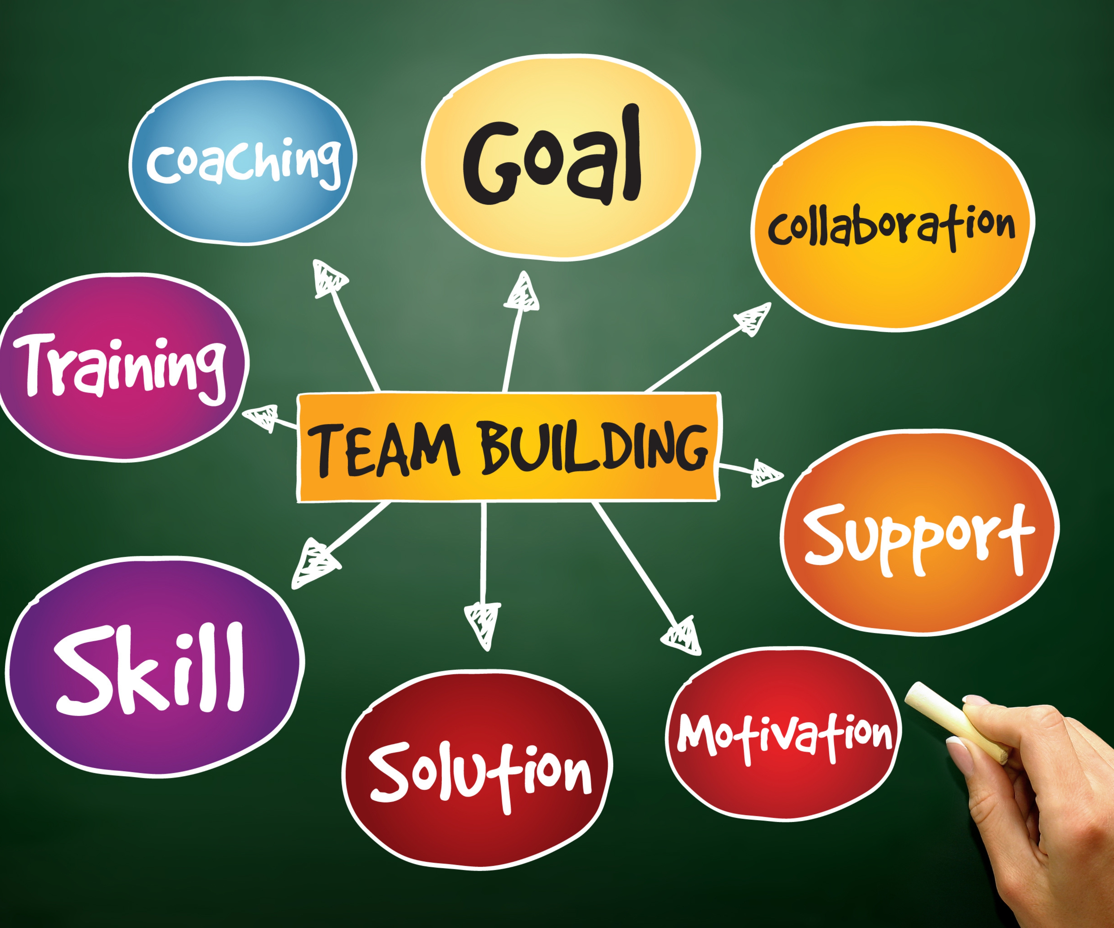 Team Building / Motivation